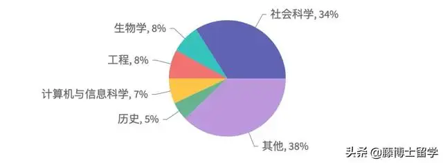 达特茅斯学院：全球最历久不衰的大学，了解一下- 知乎