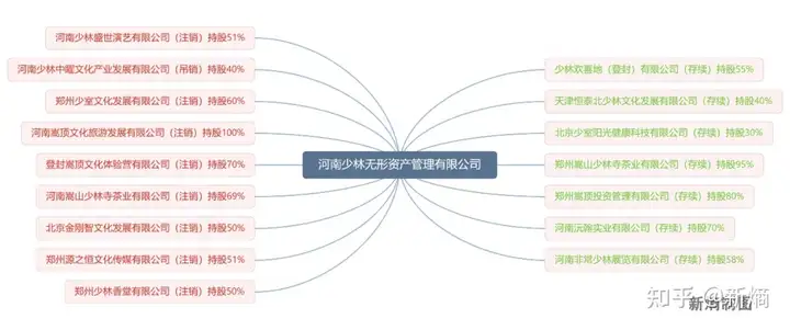 少林寺4.52亿买地，算不算“无序扩张”？（少林寺1500年） 第5张