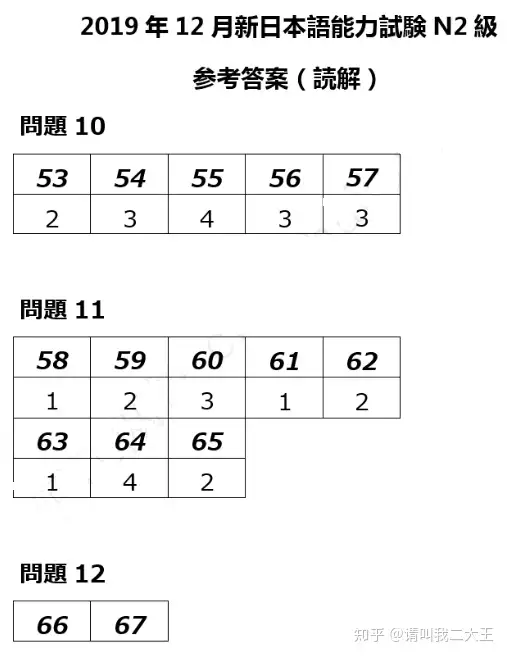 19年12月日语n2答案及解析 完整版 知乎