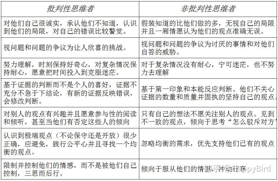 什么是批判性思维 读书笔记critical Thinking 四 知乎