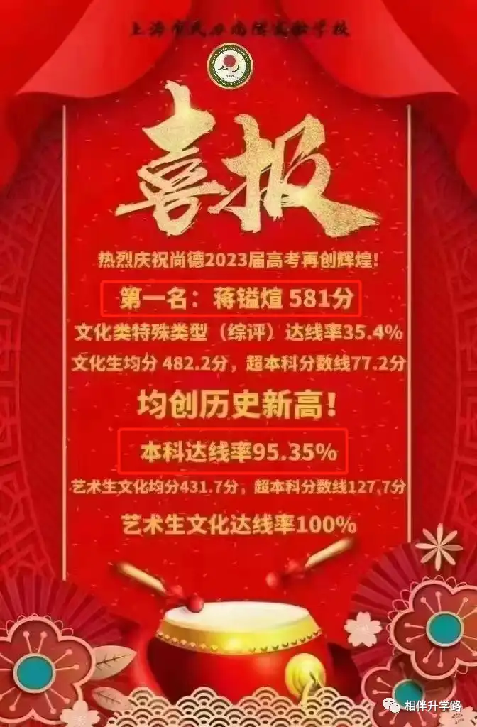 2023年各高中高考喜报汇总! 