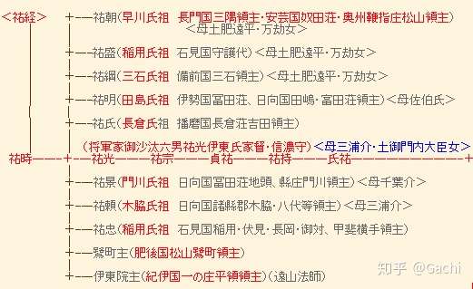 镰仓点将录 15 工藤氏 伊东 宇佐美 狩野 奥州工藤 天野 吉川 知乎