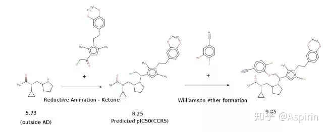 ICML2020 | PGFS：如何保证生成分子是可合成的？强化学习来帮忙- 知乎