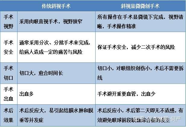 什么是斜视 如何矫正 沈烨宇科普系列 知乎