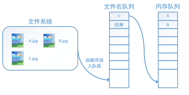 技术图片