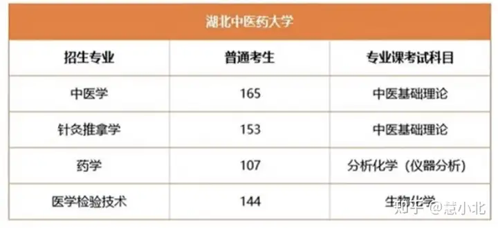 2021年湖北專升本分數線是多少