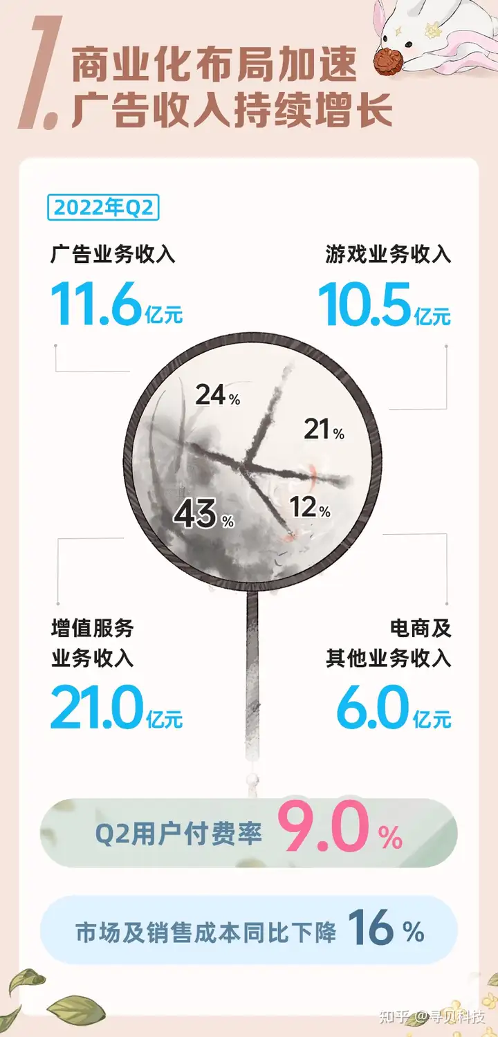 哔哩哔哩用户人群特征分析，B站月活跃用户达3.057亿(哔哩哔哩用户人群)
