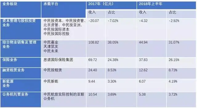 棱镜丨中民投五年资本局（民生投资）中民投最新现状2020最新消息，