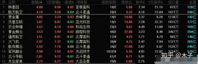 最被低估的30只股票 名单 股价最高翻19倍 知乎