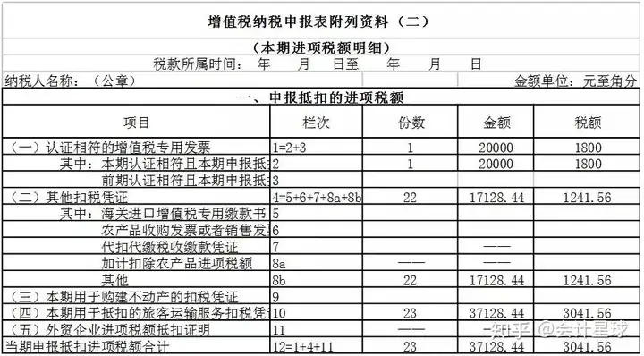 非遗申请表填写范本（非遗申请表格） 第7张