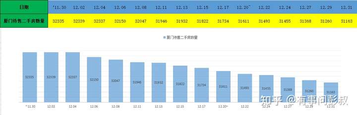 厦门房价四连涨,厦门炒房客笑开颜,近五个月厦门楼市数据出炉插图3 厦门房价四连涨,厦门炒房客笑开颜,近五个月厦门楼市数据出炉插图3