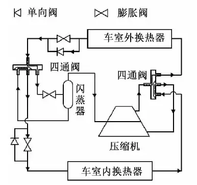 但在實際應用中,很少單獨使用壓縮機制熱.