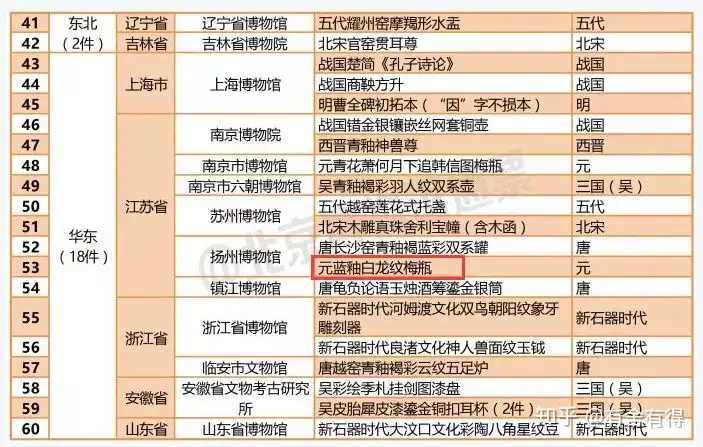 当年它只卖了18元的国宝文物- 知乎