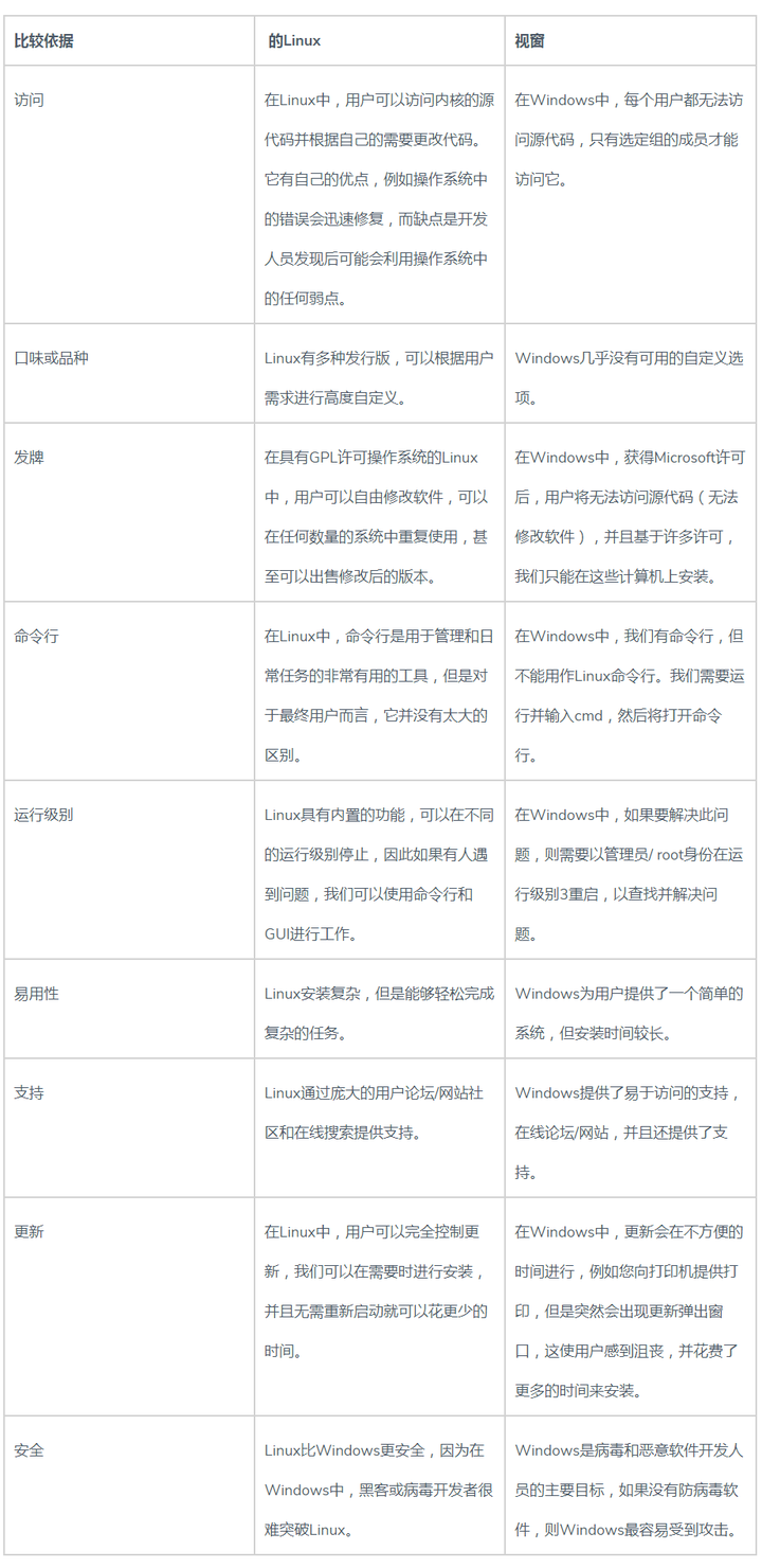 探索不同服务器操作系统的优劣，四款主流选择对比分析？