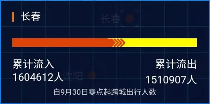 中秋国庆假期最挤城市排行榜（2020国庆旅游城市排行榜） 第6张