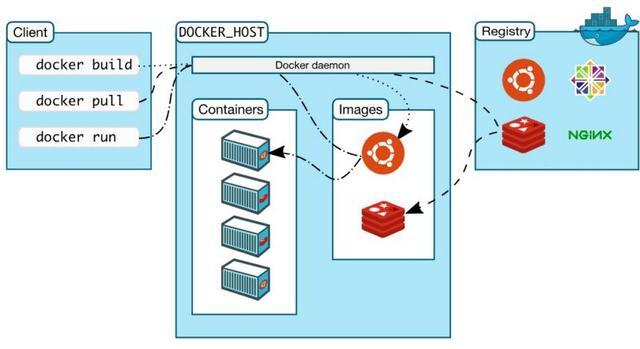 攻击和审计Docker容器01-第3张图片-网盾网络安全培训