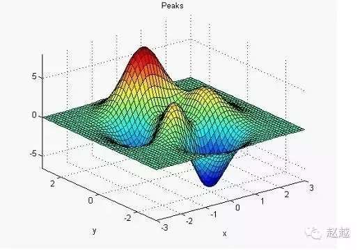 快速入门MATLAB(绘图篇)的图20
