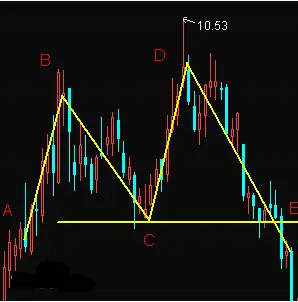 特斯拉进入熊市,苹果进入熊市,美股进入熊市了