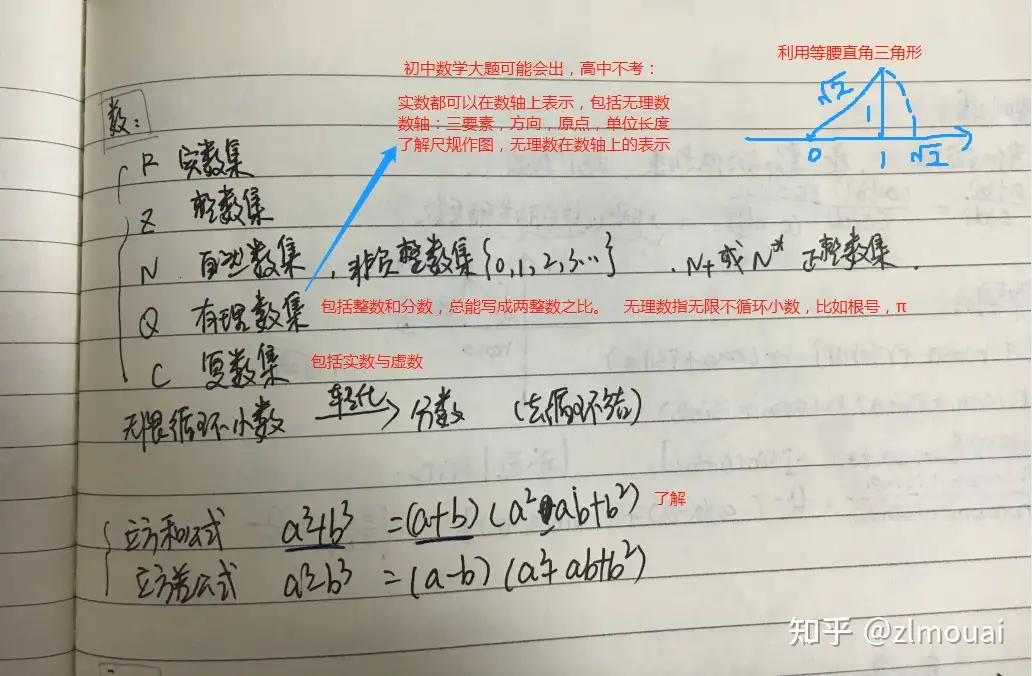 教资科目三 初中数学 高中数学 学科知识与教学能力 学科知识部分 知乎