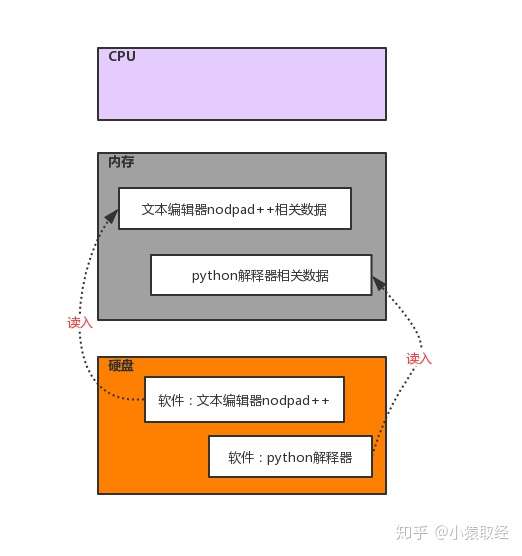 技术图片