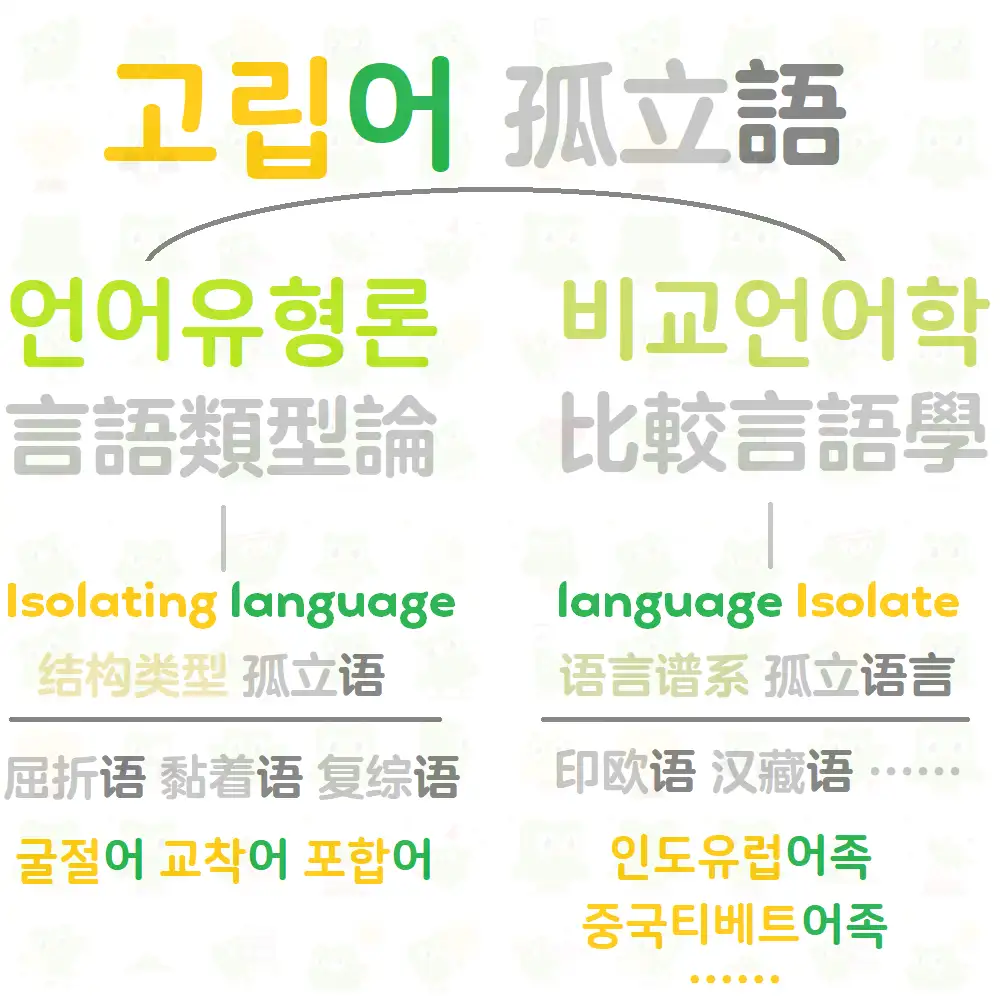 韩语是「孤立语」还是「黏着语」？ - 知乎