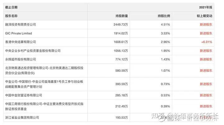 暴跌60%的金龙鱼和暴跌40%的海天味业，还能要吗？谁的机会更大？