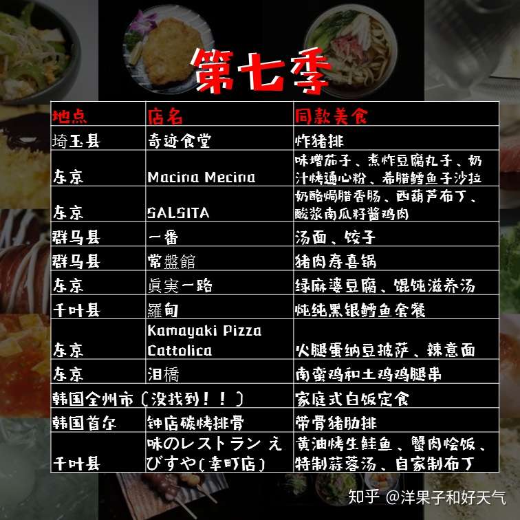 孤独的美食家 1 7季那些美食全在这里了 知乎