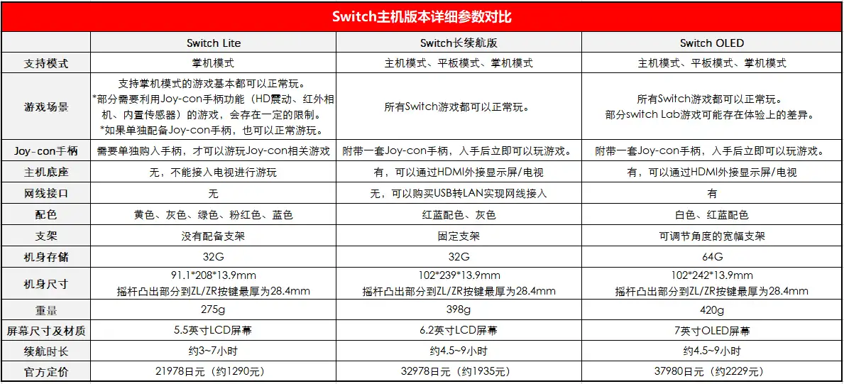 Switch买哪个版本？Switch OLED、长续航版、Switch Lite的区别？ - 知乎