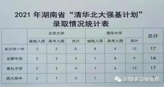 高中阶段如何规划实现高考弯道超车!内含升学规划思维导图!(图6) 高中阶段如何规划实现高考弯道超车!内含升学规划思维导图!(图6)