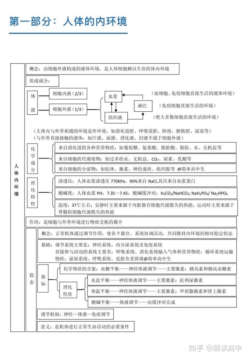 高中生物抢分必备的知识点 知乎