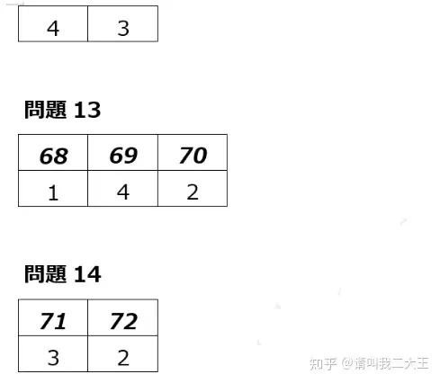 19年12月日语n2答案及解析 完整版 知乎 19年12月日语n2答案及解析 完整版 知乎