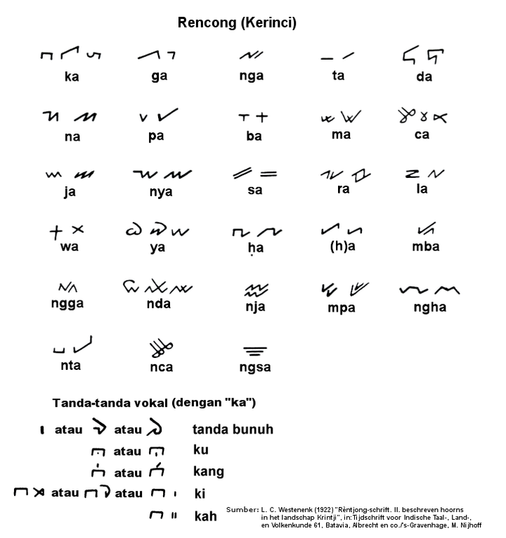 東南亞各國的語言有文字嗎?