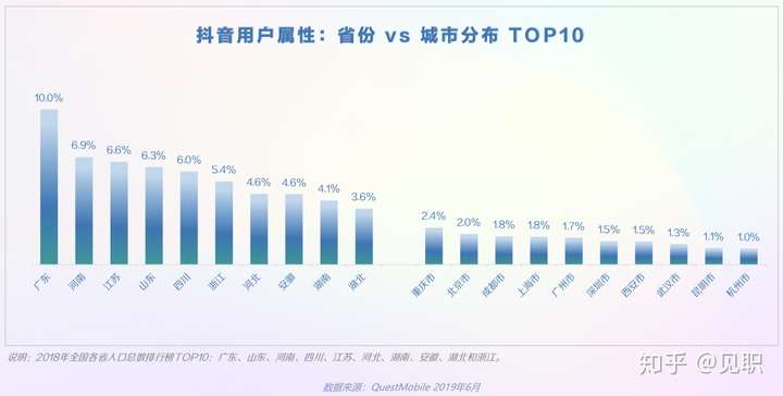 2019年抖音短视频用户画像分析报告(较为全面)