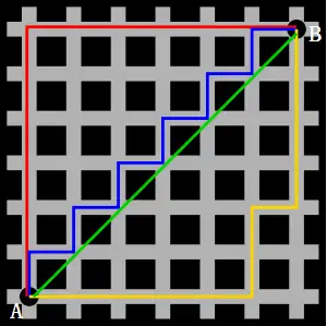 图中红、蓝、黄色表示Manhattan Distance，绿色为Euclidean Distance