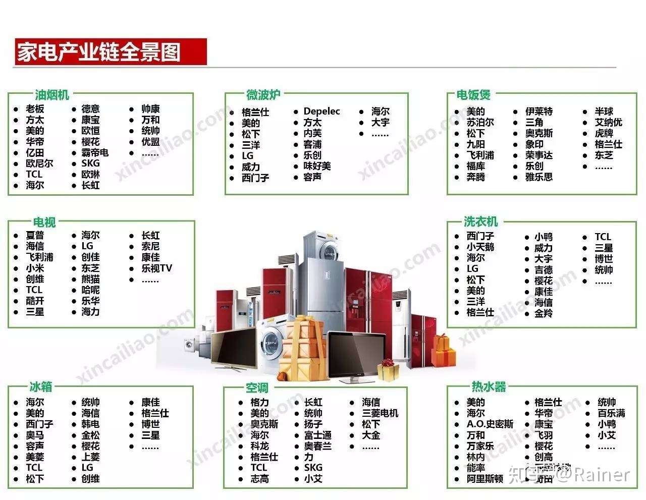 100个产业链全景图(图23)