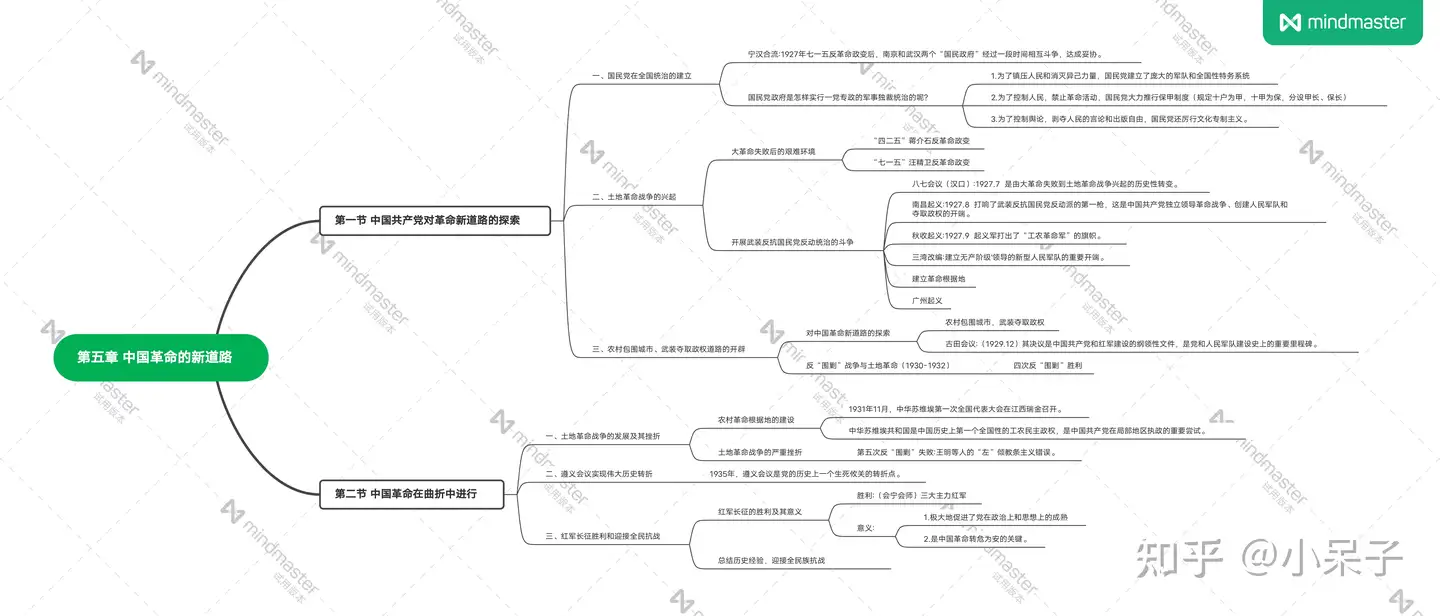 中国近现代史纲要第五章中国革命的新道路- 知乎