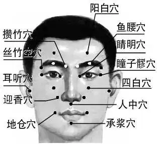 鼻炎可以艾灸治疗吗鼻炎艾灸哪里效果好图解