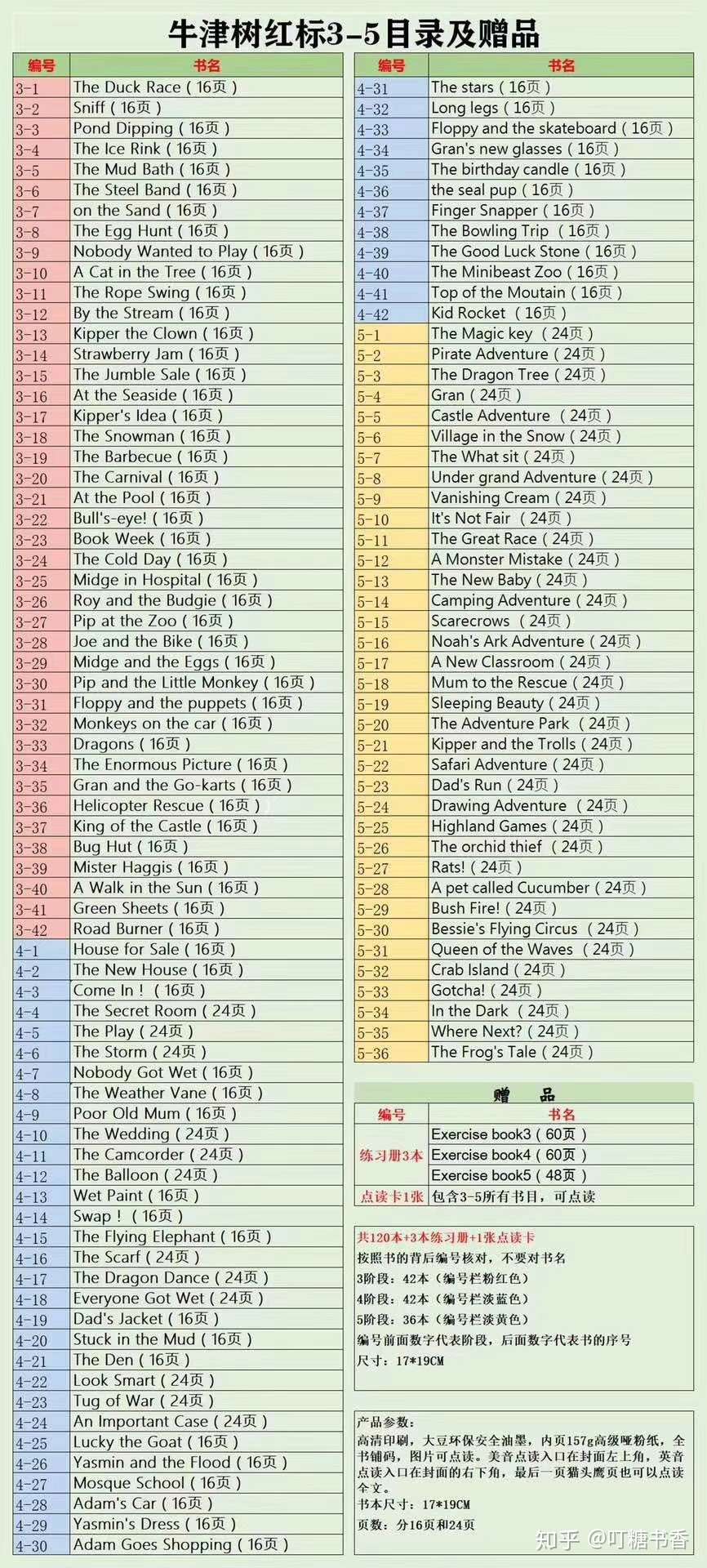 牛津树版本对比解析 知乎