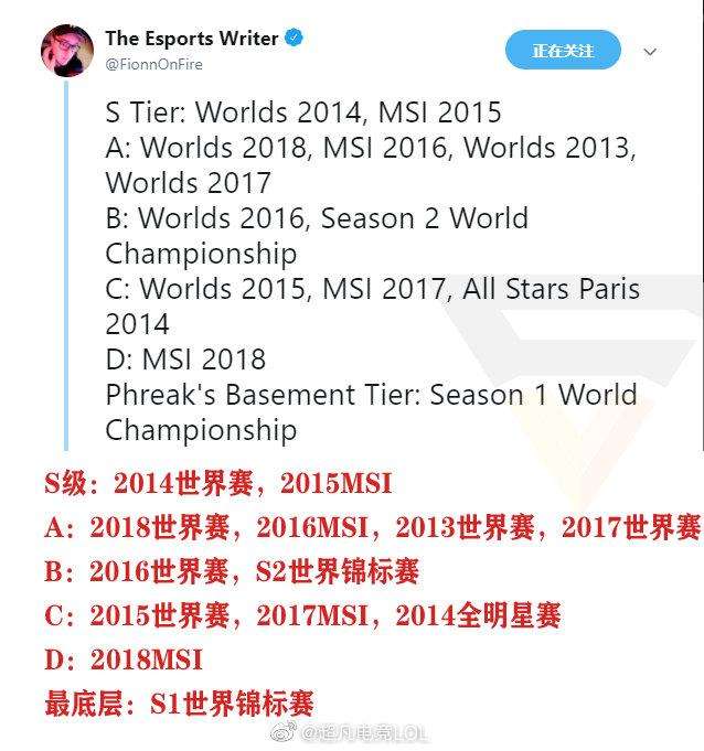 Espn编辑点评世界赛排名 Edg夺冠msi为s级 Rng夺冠的msi却是d级 知乎