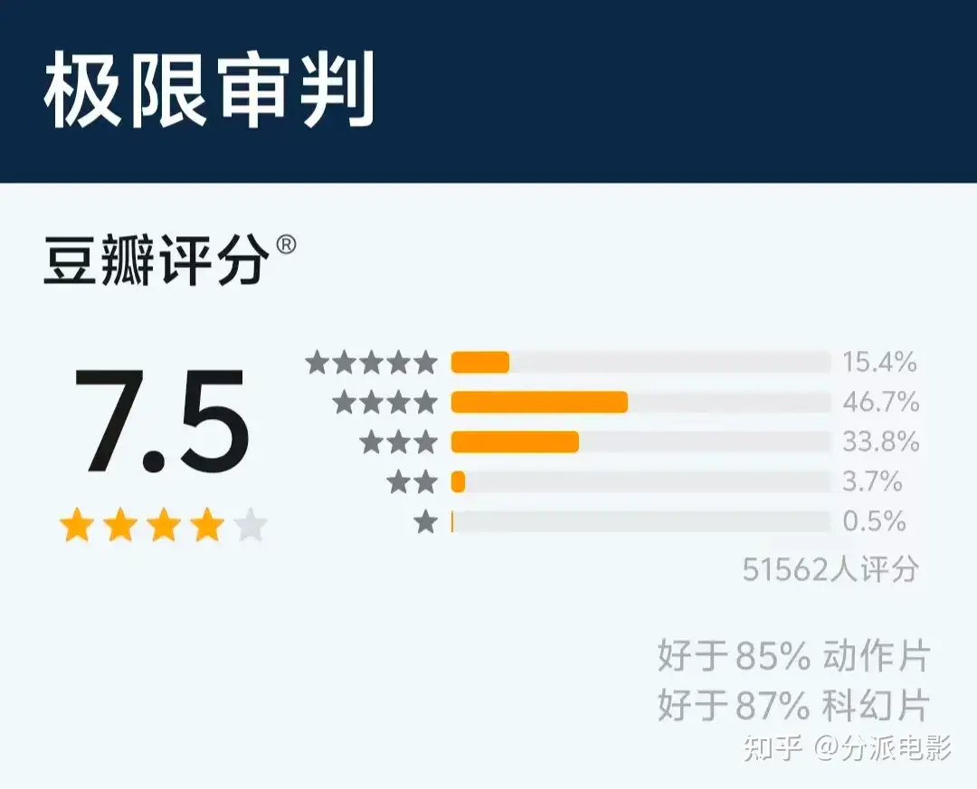 《极限审判》开年第一爽片！90分钟全程无尿点