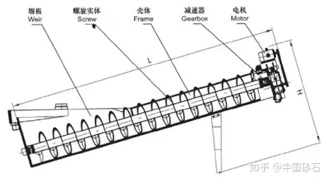 干货满满(混砂机在转动时,不准)喷砂机堵砂故障处理,(图5) 干货满满(混砂机在转动时,不准)喷砂机堵砂故障处理,(图5)