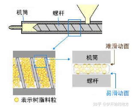 模具設計：注塑產品缺陷不愁，分析解決方案大全上的圖1