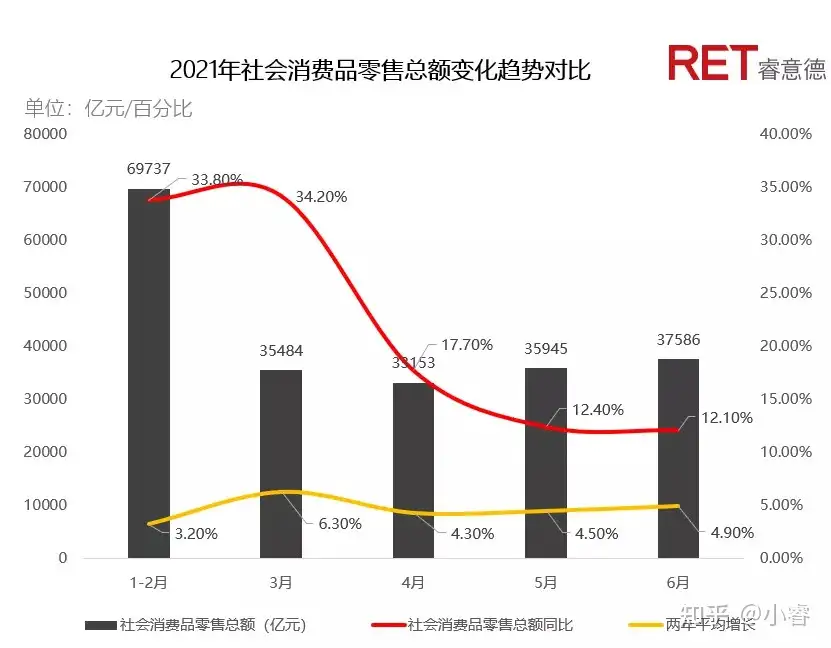 2021年中国商业地产企业上半年年度财报分析- 知乎