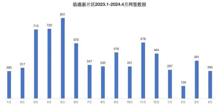 图片[3]-【重磅】2024上海开放买房送户口？这个区最有可能！-落沪窝