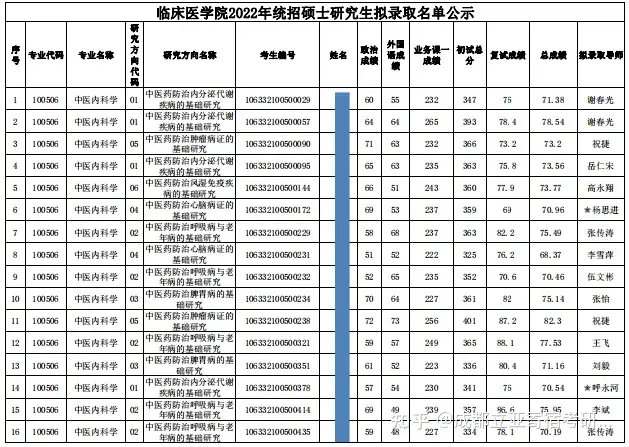 奔走相告（成都中医药大学研究生院-首页）成都市中医药大学研究生院 第18张