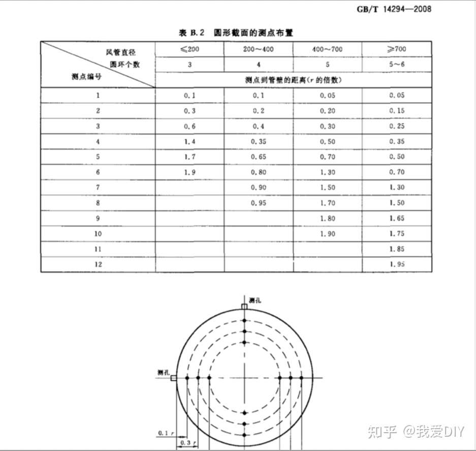 都说新风风量是最大的坑儿 来看看是怎么挖出来的 系列之二 知乎