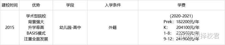 南山区的国际学校,你知道有多少所吗?(一)