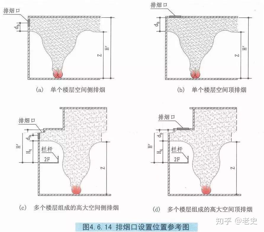 建筑防烟排烟系统设计计算及示例 知乎