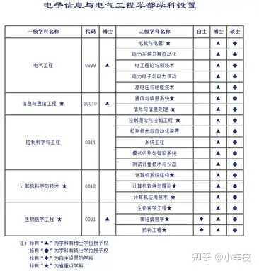 大連理工計算機軟件考研一考情分析