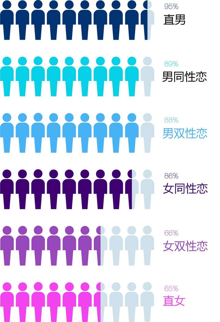 性高潮差距一个不容忽视的男女差异